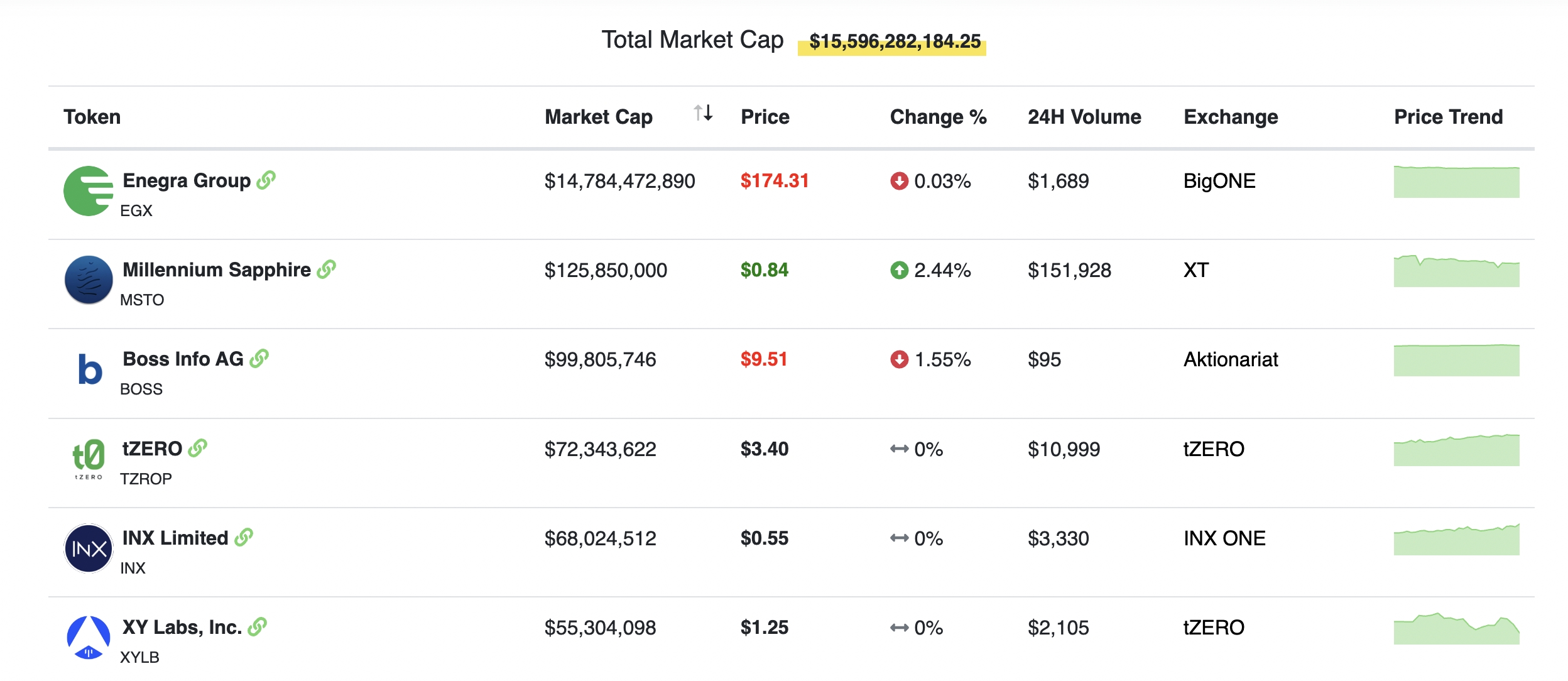 Security Token Offerings | STO List