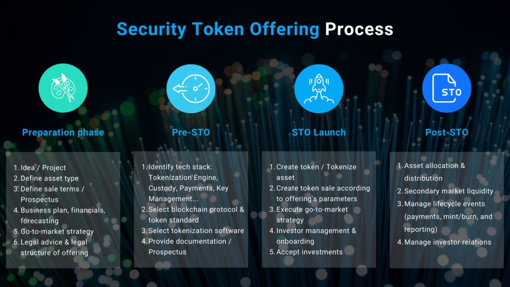 Security token offering: STO: How to Comply with Regulations for Your STO - FasterCapital