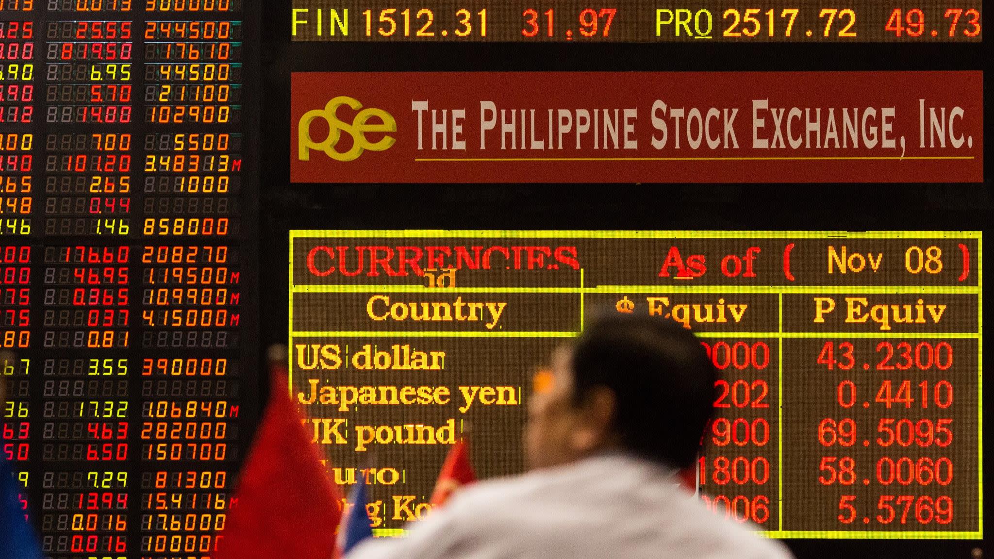 Stocks/Country/Philippines Index - Markets Index