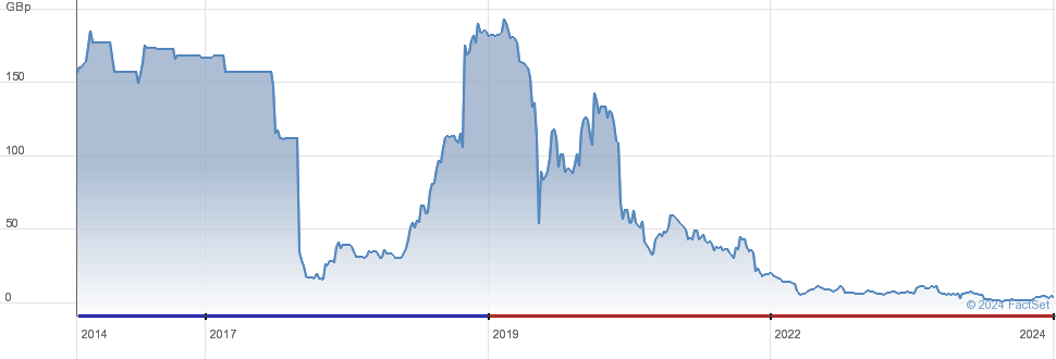 STX.N - | Stock Price & Latest News | Reuters