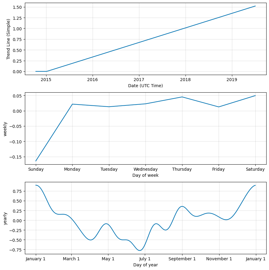 Swift (SWIFT) Price Prediction , – | CoinCodex