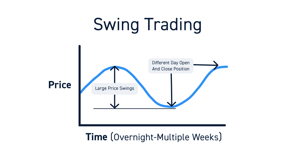 The Swing Trading Basics Explained: Tips for Getting Started as a New Swing Trader - VectorVest