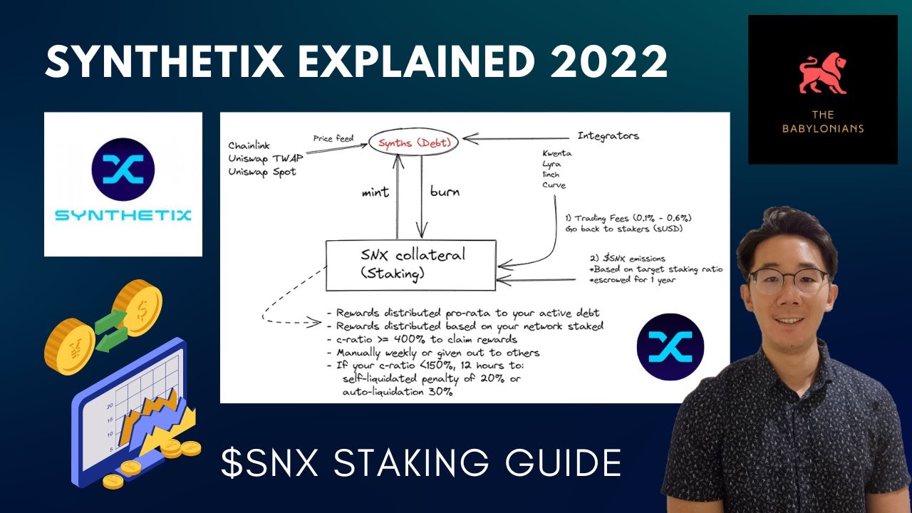 The staking algorithm of Sushiswap MasterChef and Synthetix