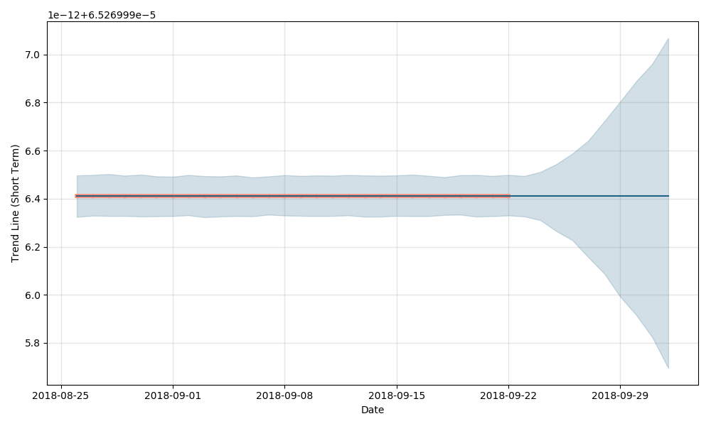 Threshold Price Today - T Coin Price Chart & Crypto Market Cap