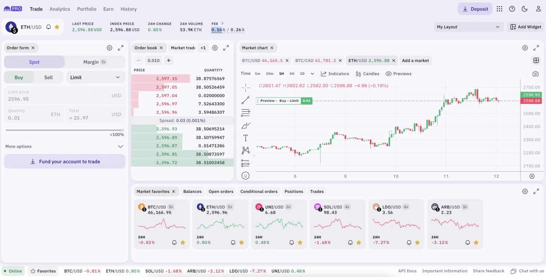 How to Buy Crypto With TD Ameritrade []