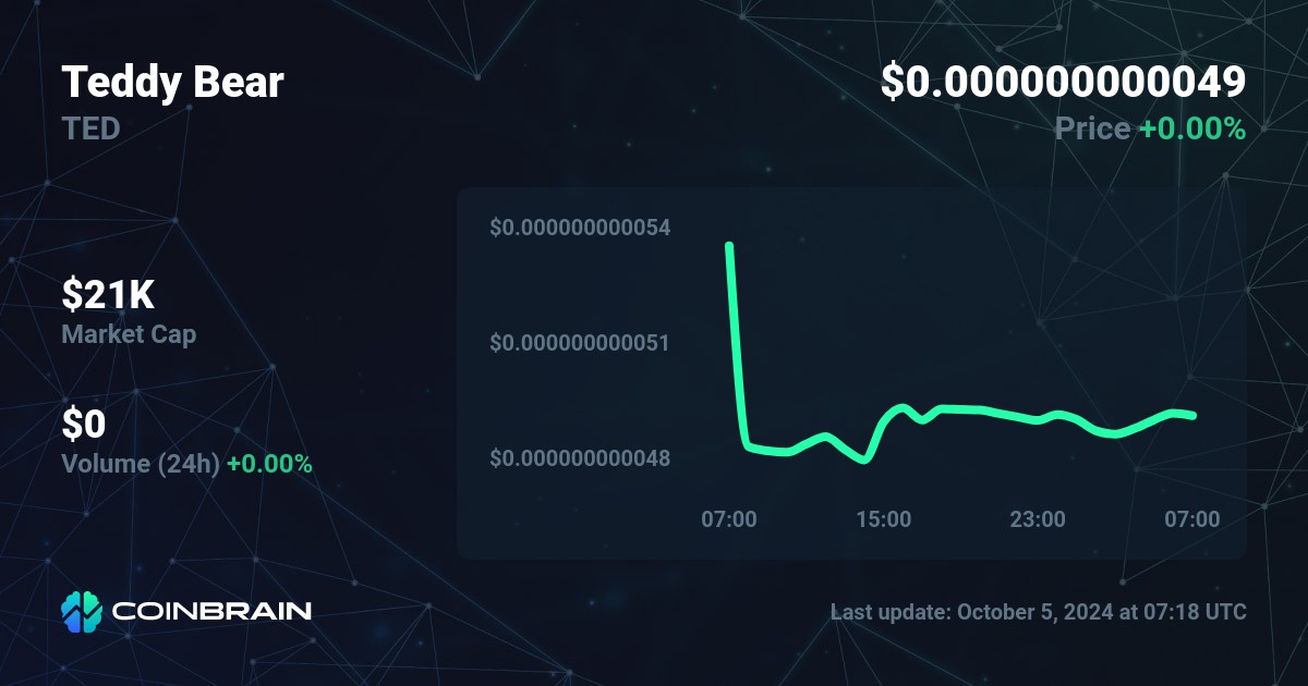 PLSMiami/TEDDY BEAR ㉾ Real-time On-chain PulseX v2 DEX Data