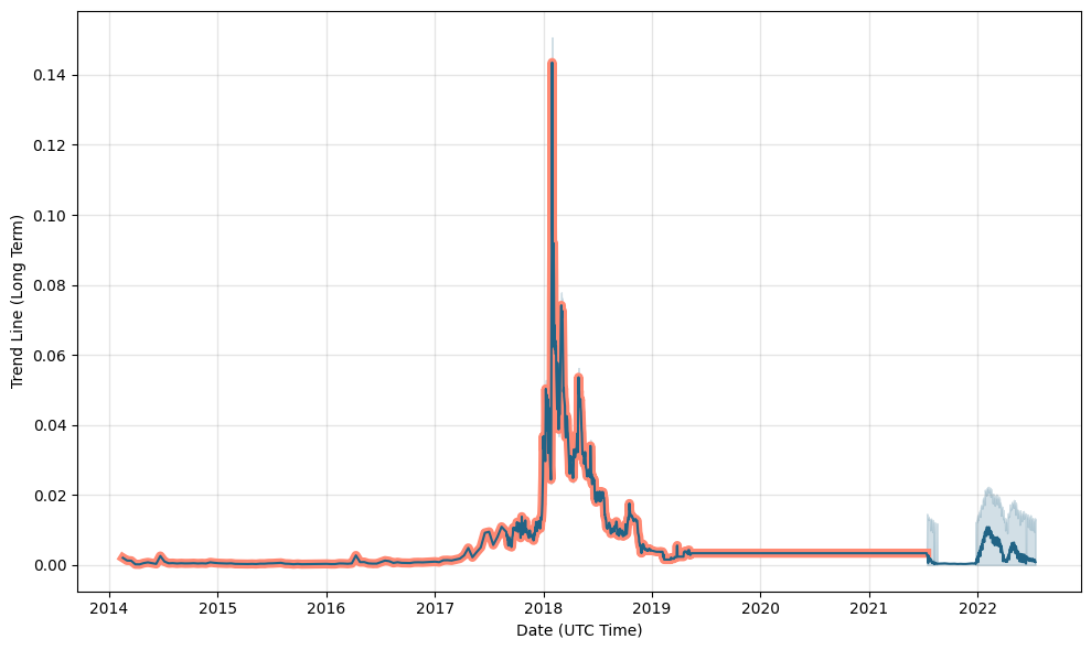 TeslaCoin Price Today - TES Price Chart & Market Cap | CoinCodex