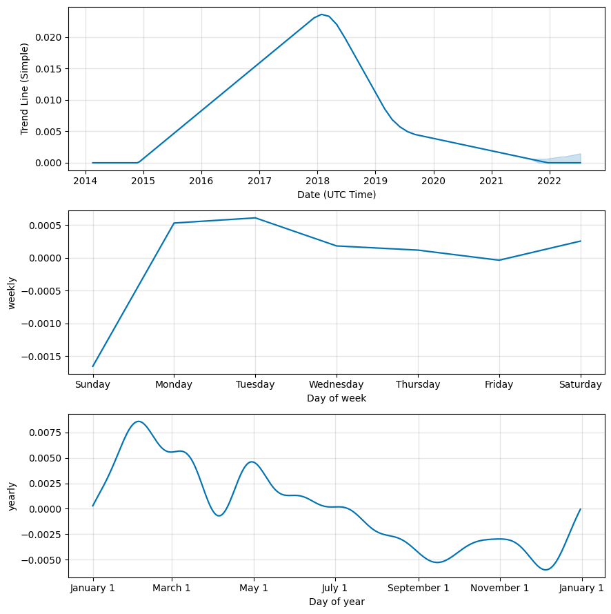 TeslaCoin (TES) live coin price, charts, markets & liquidity