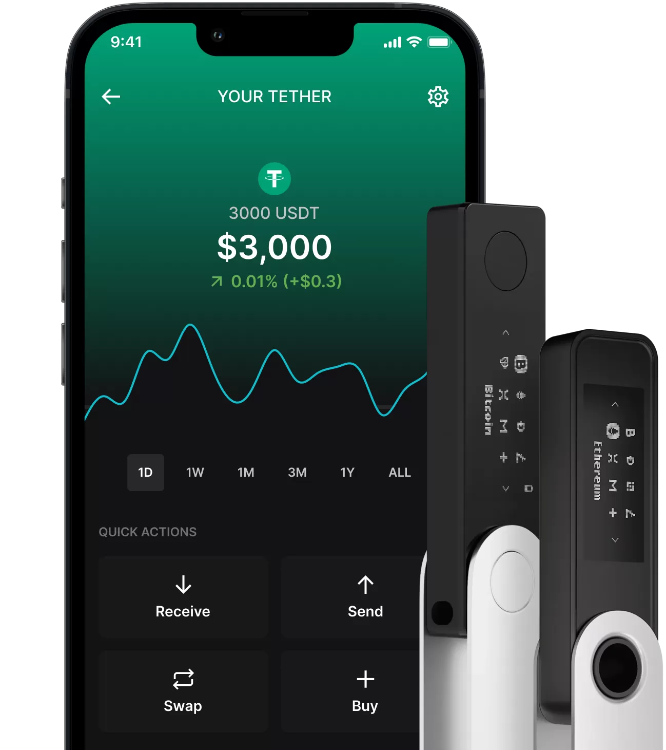 USDT (Tether) Wallet | Ledger