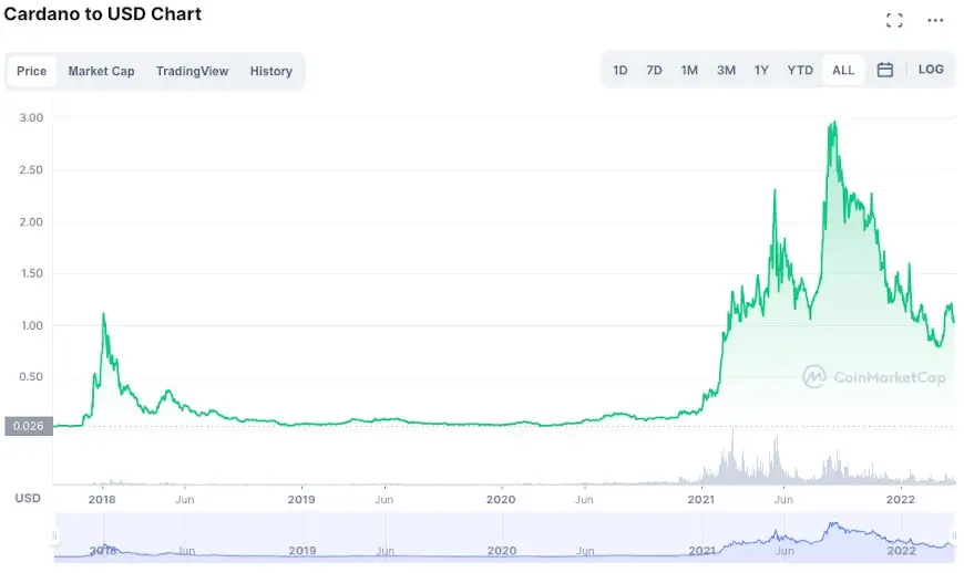 Bitcoin’s Best Month Since Revives Crypto-Linked Stocks - BNN Bloomberg