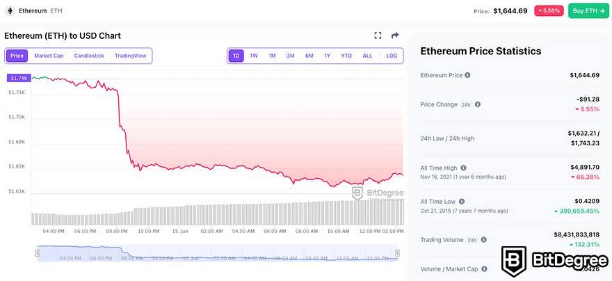 10 Important Cryptocurrencies Other Than Bitcoin