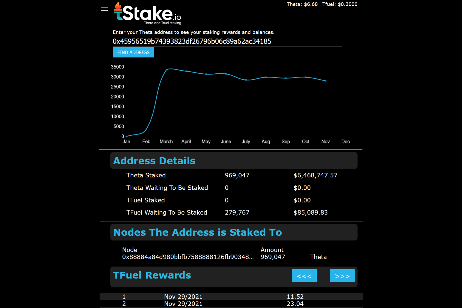 THETA (THETA) Staking Crypto Calculator