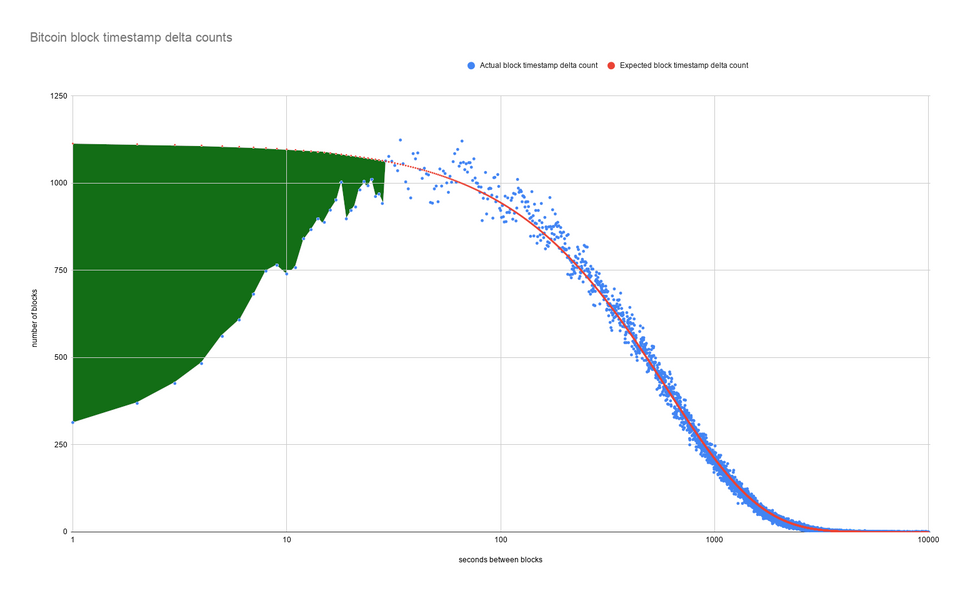 Block timestamp - Bitcoin Wiki