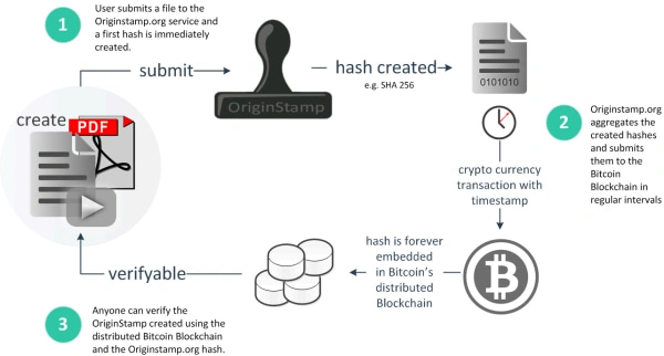 Genesis block - Bitcoin Wiki