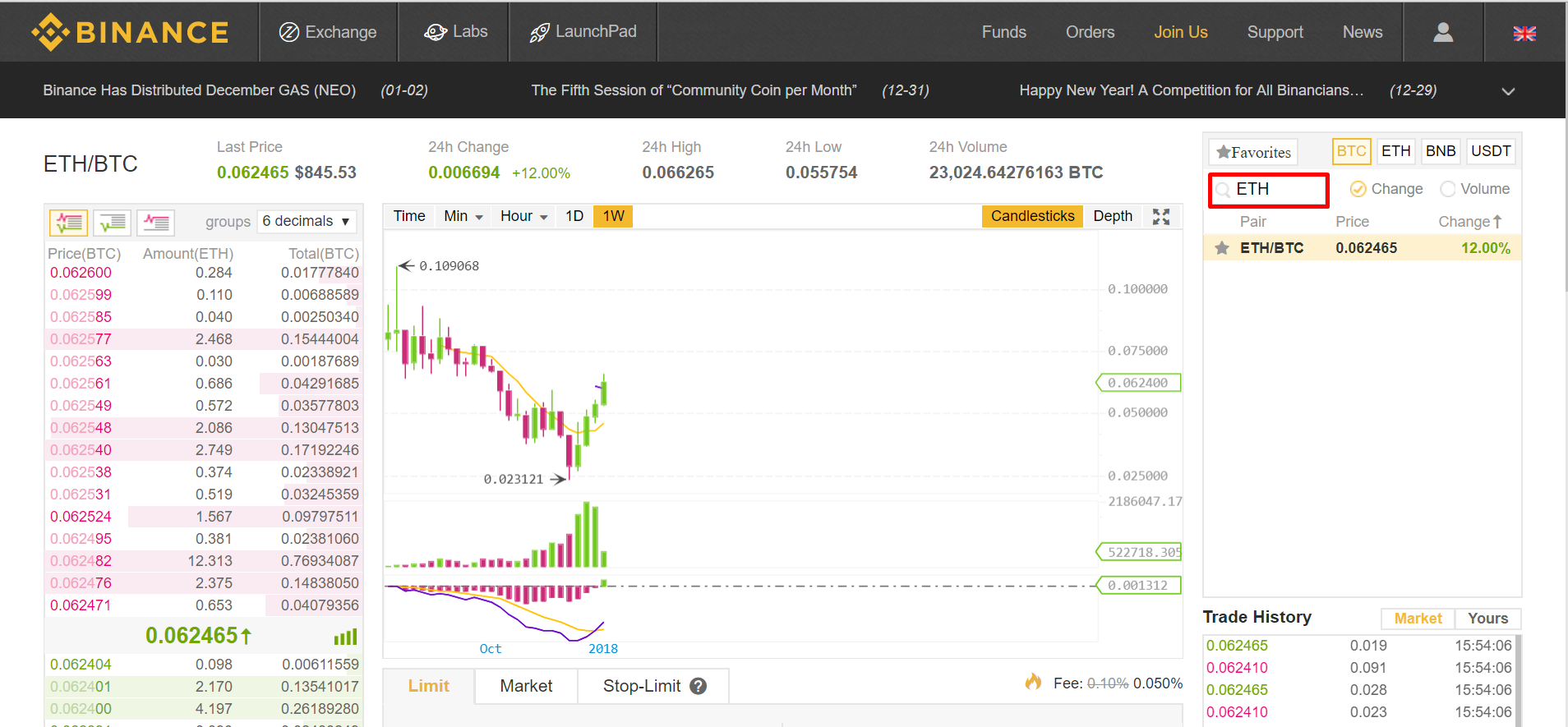 Ethereum to Pakistanische Rupie Conversion | ETH to PKR Exchange Rate Calculator | Markets Insider