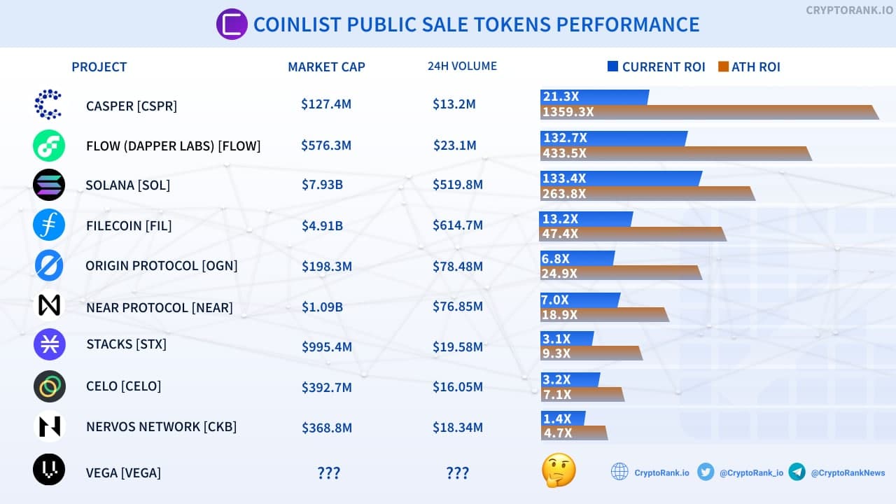 Token Sale Recap