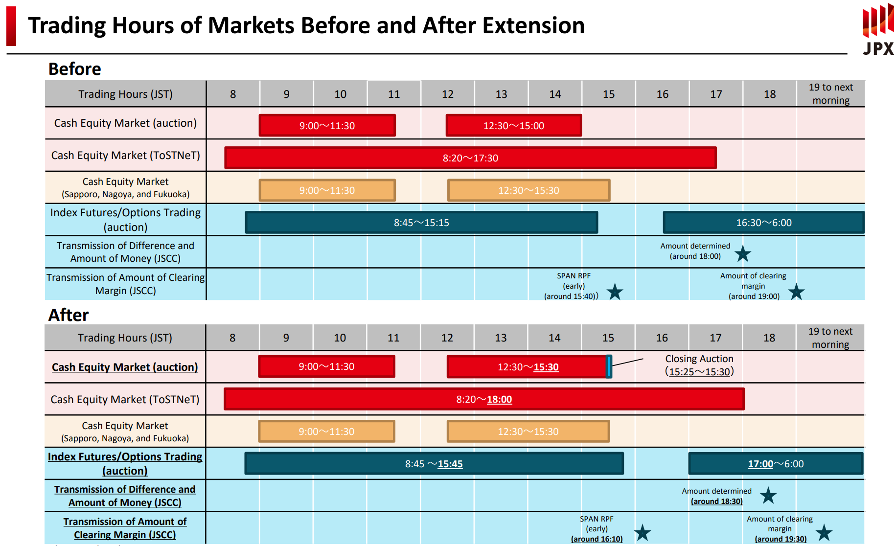 Trading Rules of Domestic Stocks | Japan Exchange Group