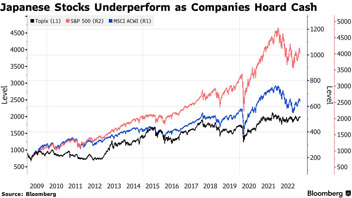 Japan stock exchange adopts name and shame regime to boost corporate valuations