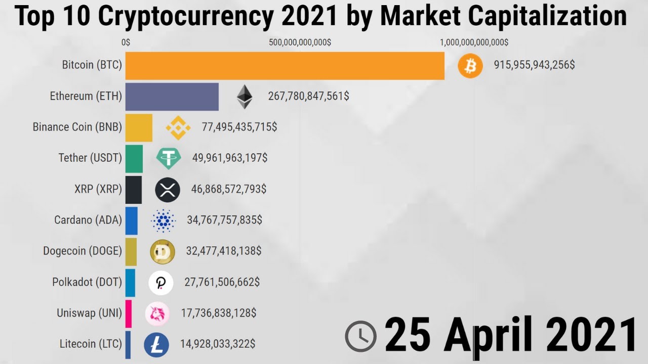 Today's Top Crypto Coins Prices And Data | CoinMarketCap