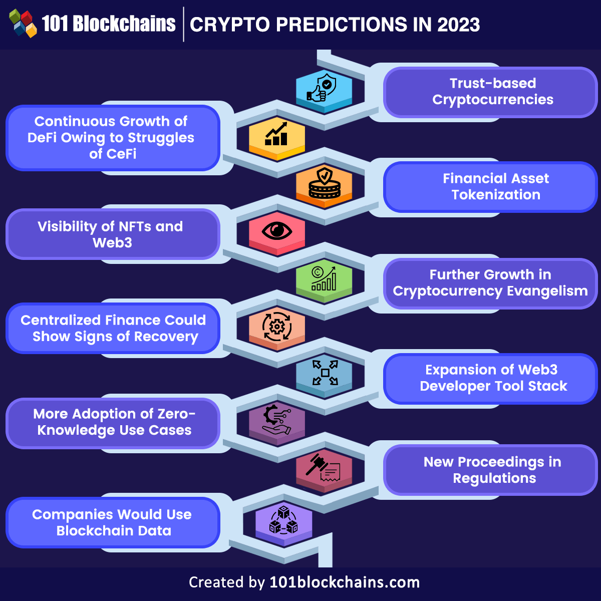 Best cryptocurrencies to invest in - The Economic Times