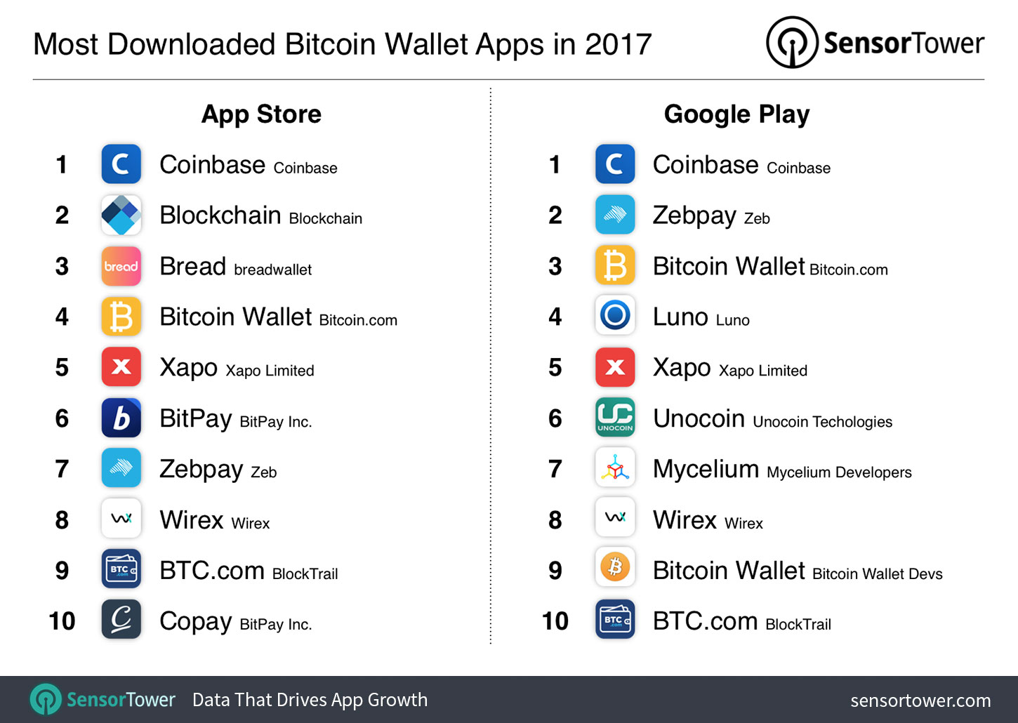 Best Bitcoin Wallets of March 