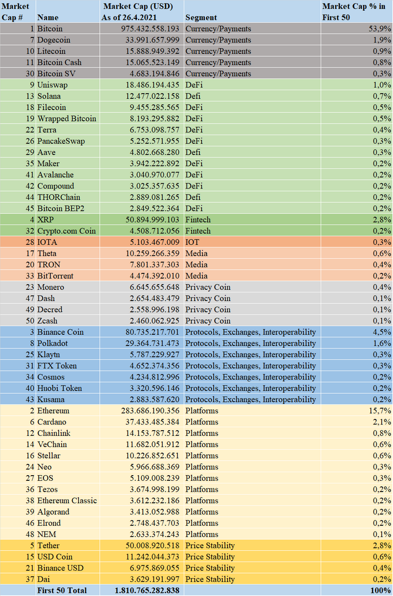 TOP 50 Cryptocurrencies Historical Prices | Kaggle