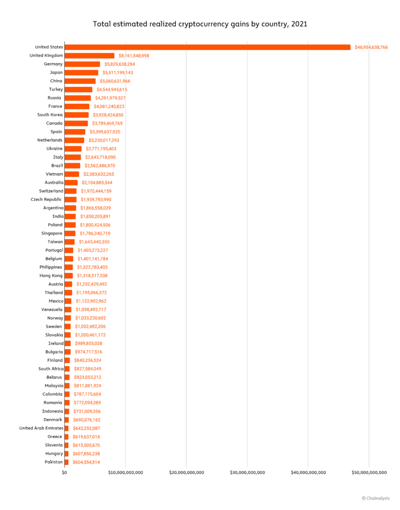 What are the top countries for crypto in ? Investment Monitor