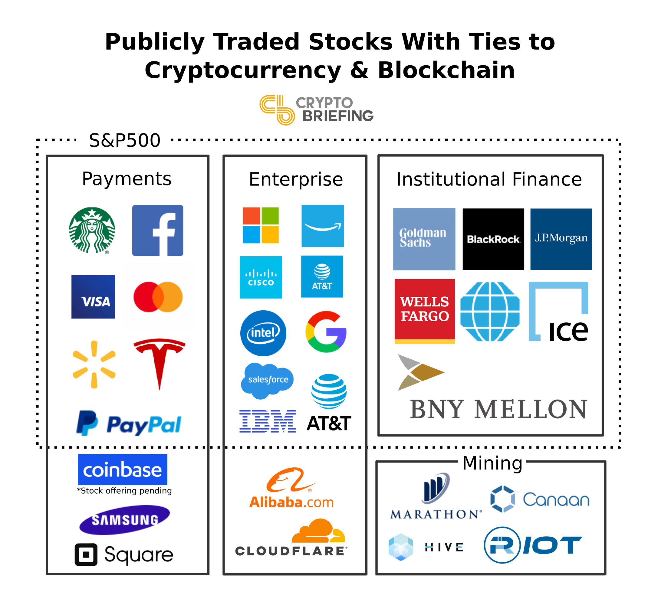 5 Blockchain Stocks to Consider in - NerdWallet