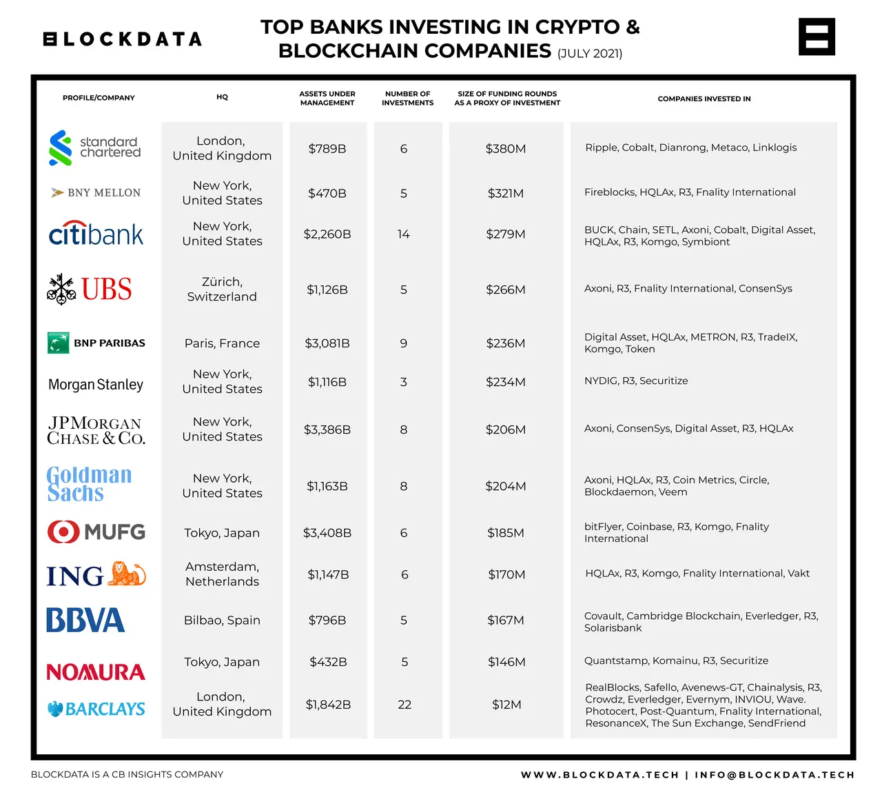 46 Blockchain Companies to Know | Built In