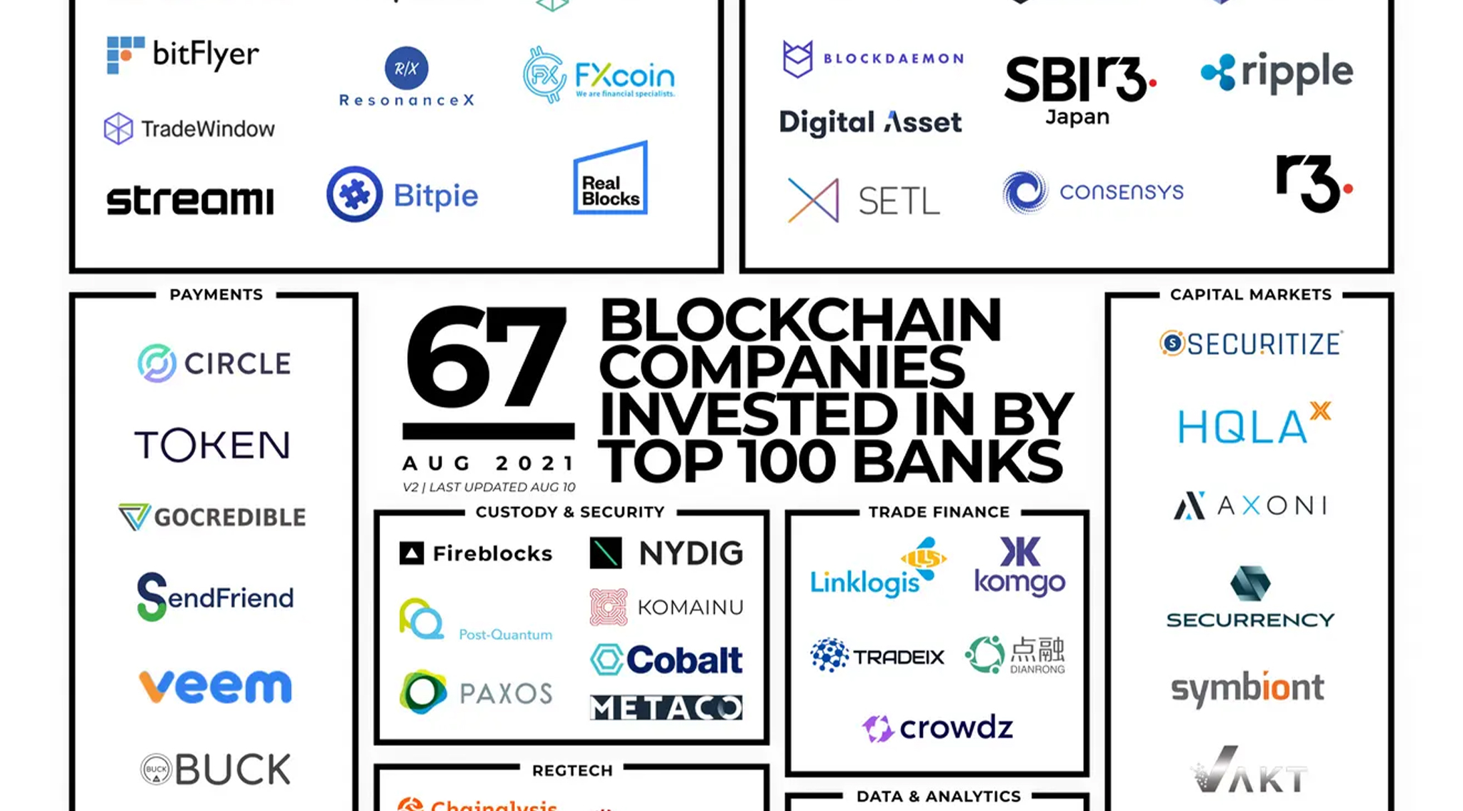 5 Blockchain Stocks to Consider in - NerdWallet