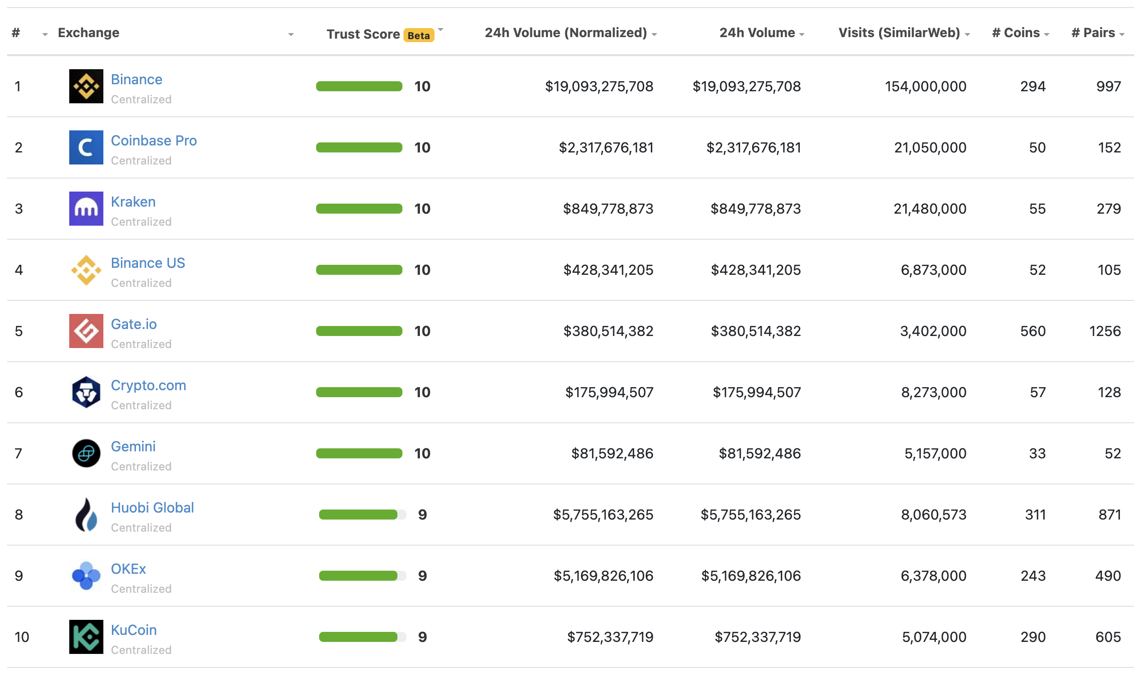 5 Best Cryptocurrencies To Invest In India For Short Term 