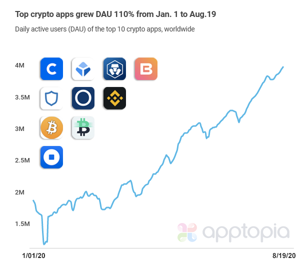 Top Cryptocurrency Wallet Reviews - Read More | Coinpedia