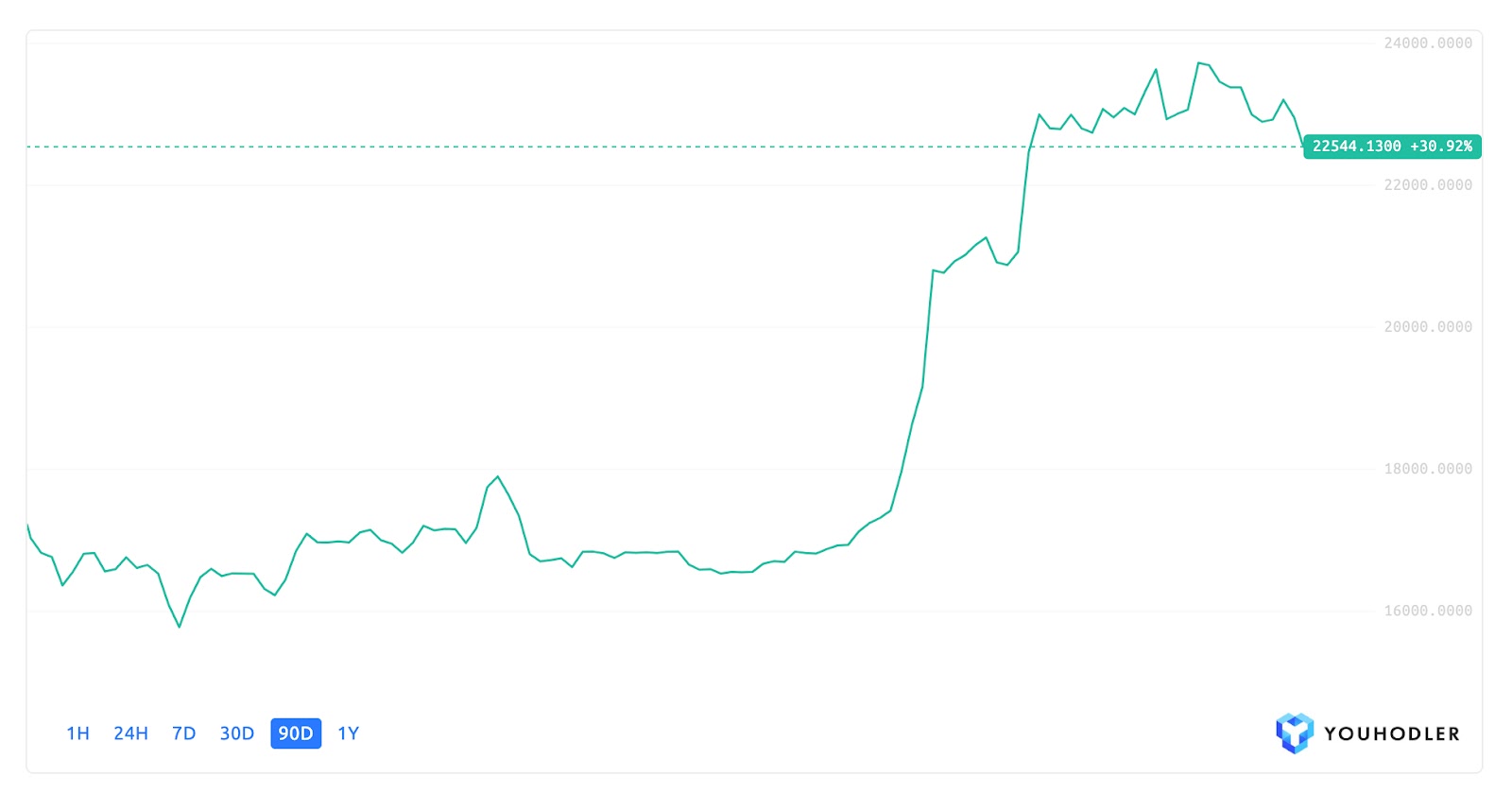 Best Cryptocurrency to invest helpbitcoin.fun best predictions for 