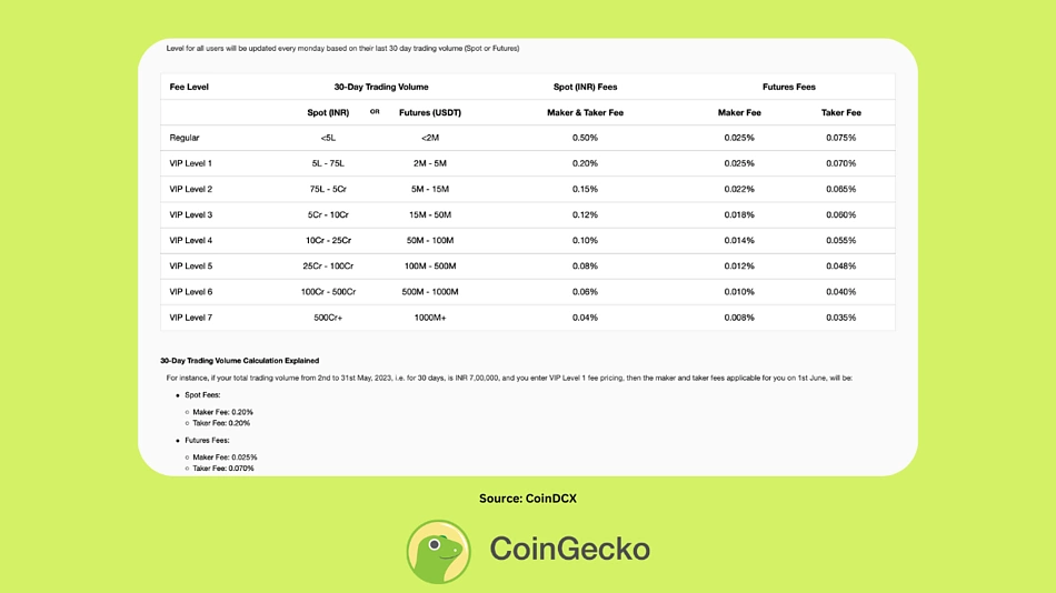 Top 5 Best Crypto Exchanges in India - Bitcoinsensus