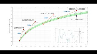 MarketCapOf | Crypto & Stocks Market Cap Calculator