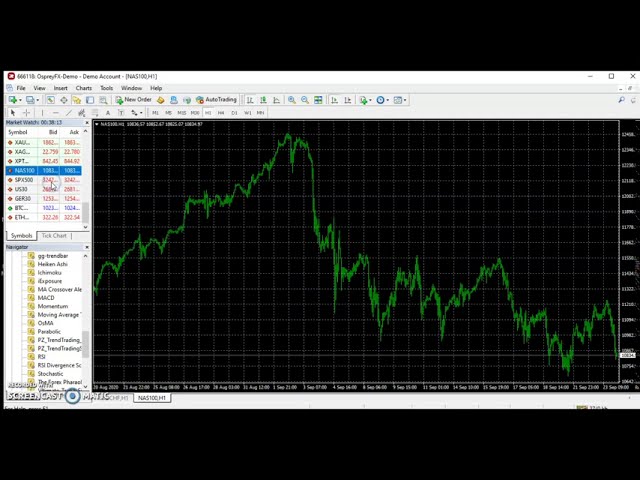 How to Add Crypto to MT4? – Video and Screenshots – Forex Education