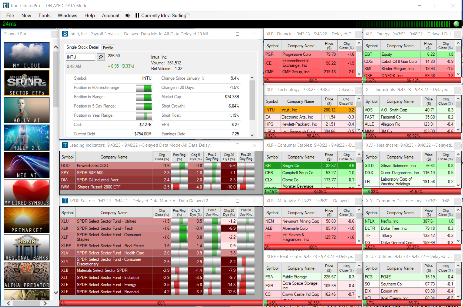 Demo Accounts: An Indicator of Investing Skills?