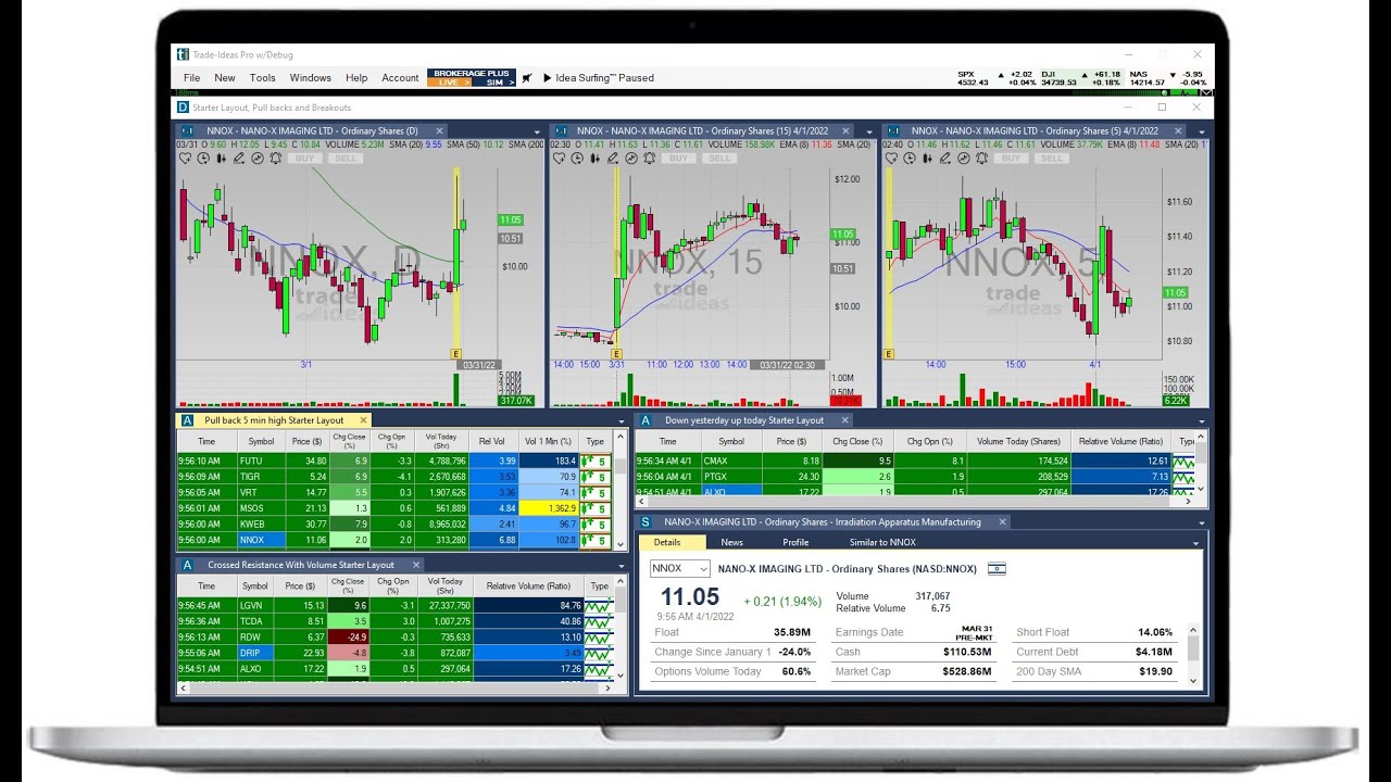 TradingView — Track All Markets