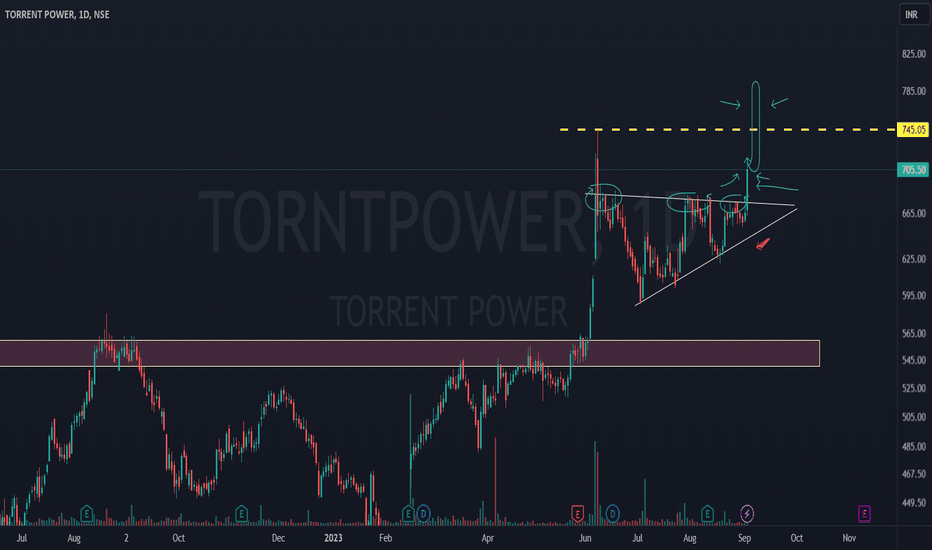 Lethal Torrent - Buy and Sell orders | Warframe Market