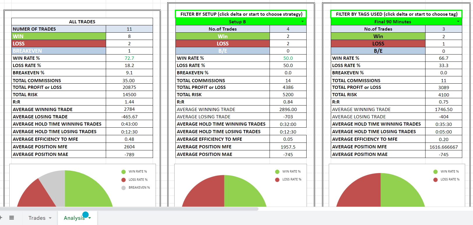 The Ultimate Guide to Creating a Trading Journal and Using it Effectively