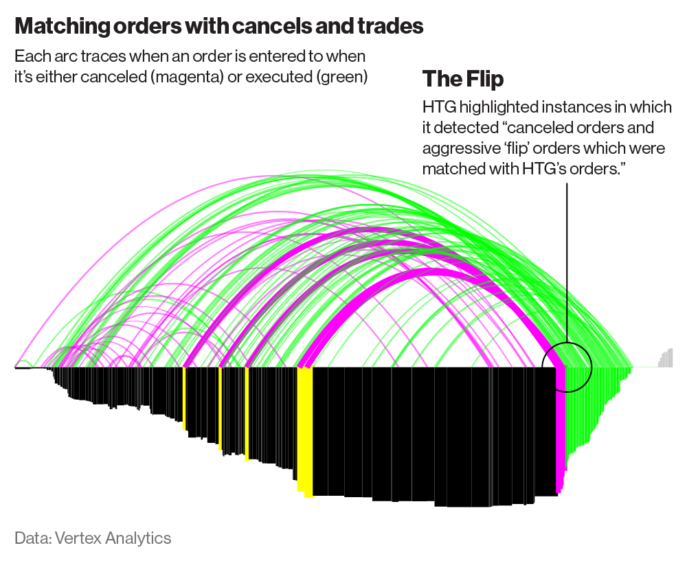 Spoofing In Forex Trading – Blueberry Markets