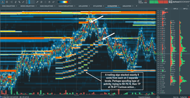 Market Manipulation & Trading Violations - Constantine Cannon