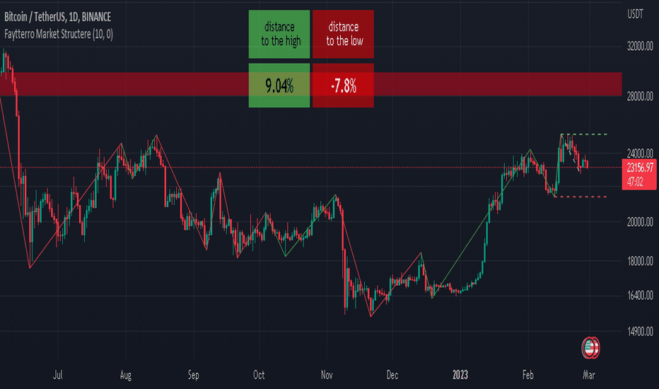 Page 73 Trading Strategies & Indicators Built by TradingView Community