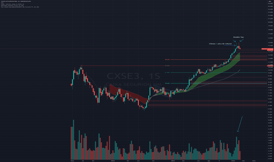 RPubs - TradingView simple chart component