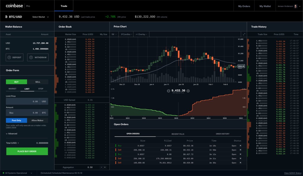 Coinbase Pro: Coinbase Advanced Trade for Professional Traders | CoinGape