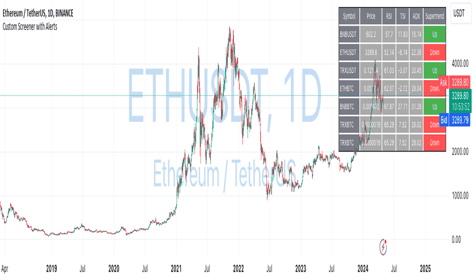 Find Stocks for Your Portfolio with Stock Screener — TradingView