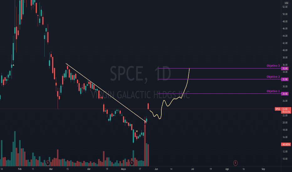 SPCE Forecast — Price Target — Prediction for 