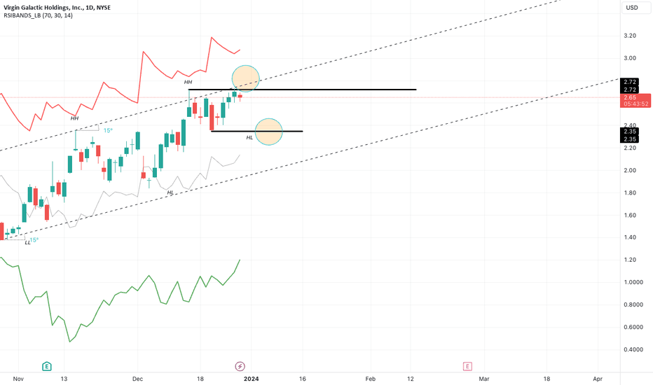 Virgin Galactic Holdings, Inc. Financial Statements – NYSE:SPCE – TradingView