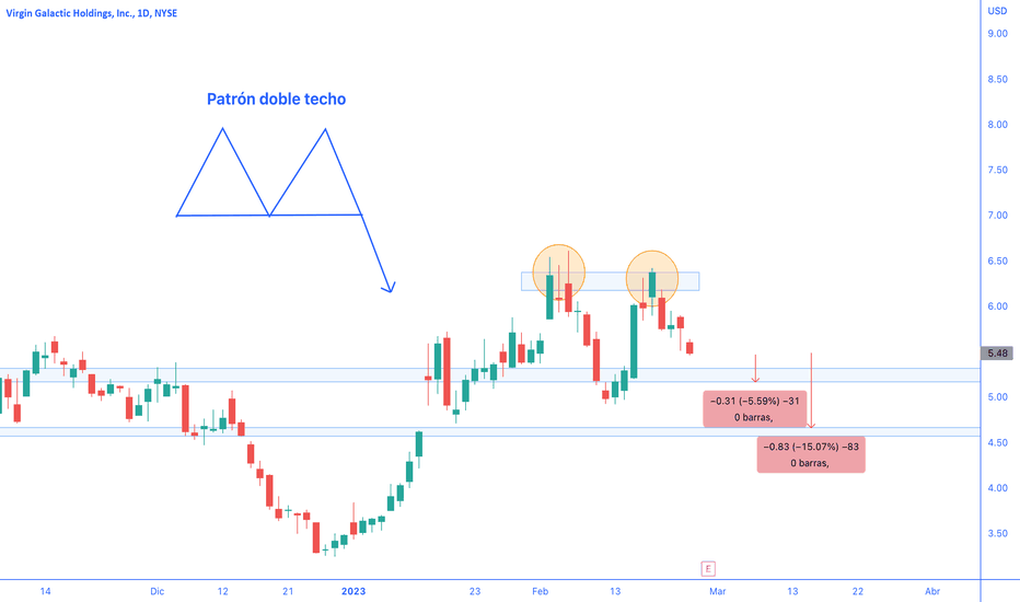 Virgin Galactic Holdings, Inc. Income Statement – NYSE:SPCE – TradingView