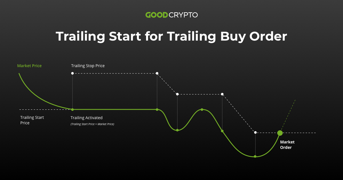 What Is a Stop-Loss in Crypto Trading? - Unchained